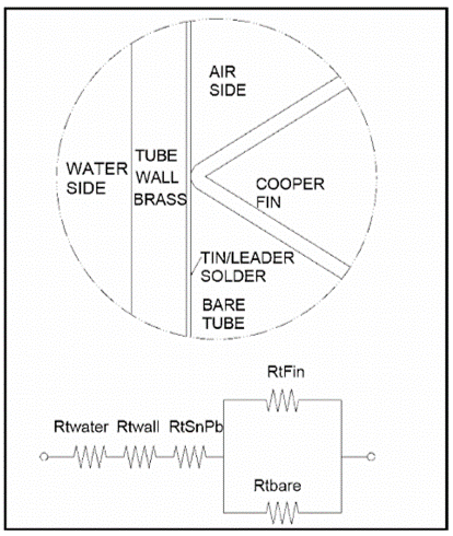 Gambar 2. Analogi listrik untuk perpindahan panas pada radiator.png
