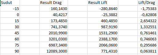 Hasil Data Lift Drag.PNG