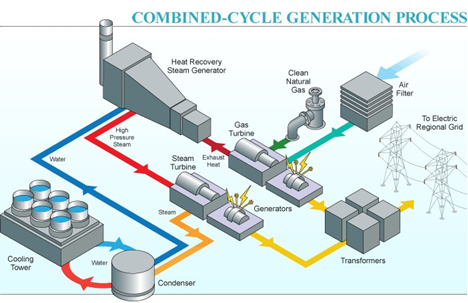 Combine Gas Turbine Plant.png