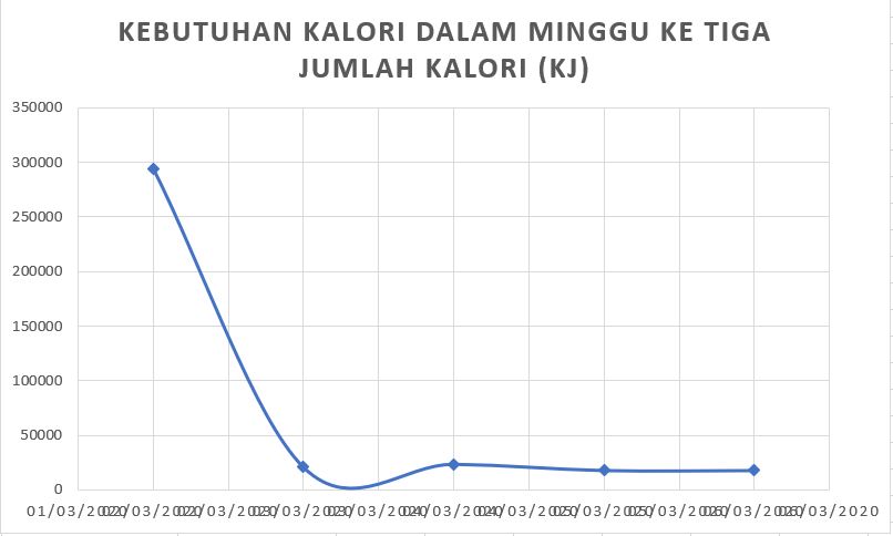 Grafik kalori3.JPG