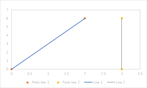 Curve parametric line.png