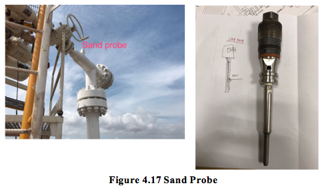 Figure 4.17 Sand Probe.png