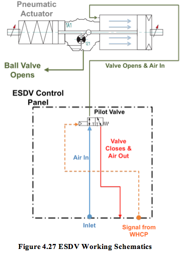 Figure 4.27 ESDV Working Schematics.png