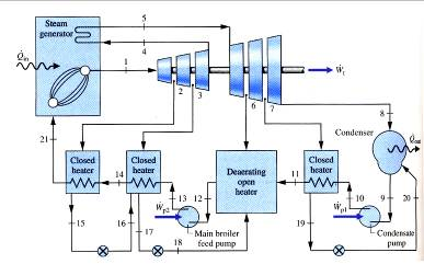 Steam-turbine-rankine-cycle-power-system-with-multistages-regenerative-feedwater-heating.png