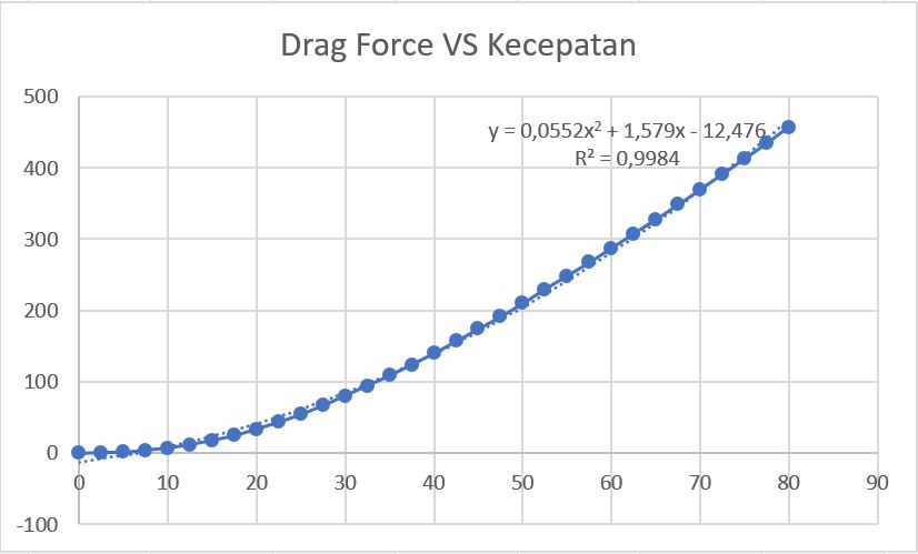 Drag Force vs kec. Kelompok7.JPG