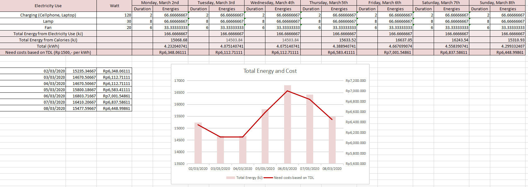 Energy and cost.PNG
