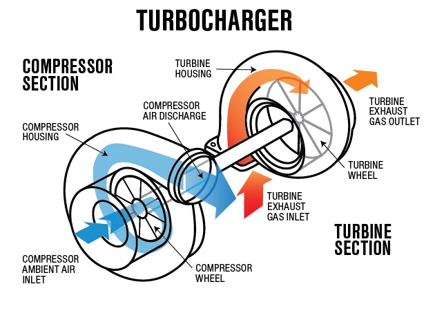 Turbocharger02.jpg
