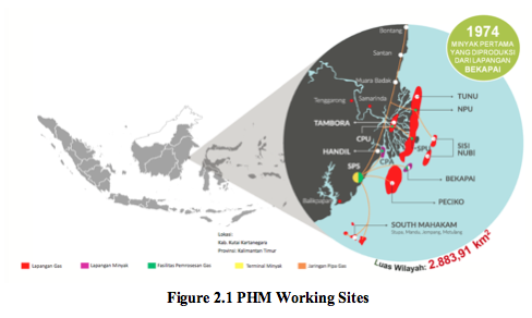 Figure 2.1 PHM Working Sites.png