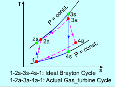 Actual gas turbine cycle.png