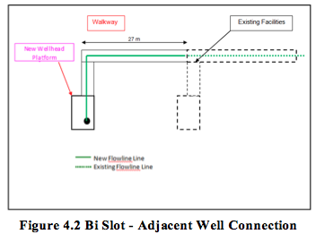 Figure 4.2 Bi Slot - Adjacent.png