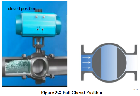 Figure 3.2 Full Closed Position.png