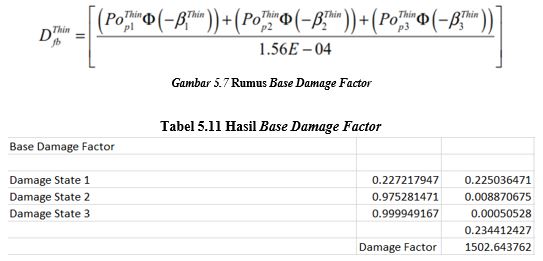 Gambar 5.7 Rumus Base Damage Factor.JPG