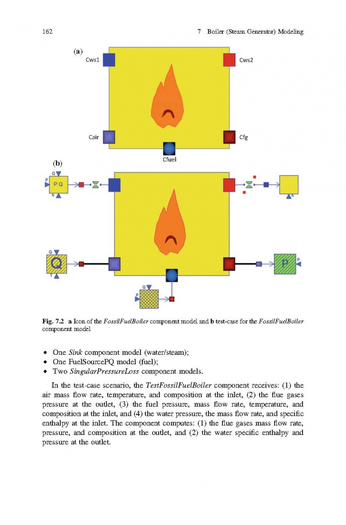 Baligh El Hefni, Daniel Bouskela - Modeling and Simulation of Thermal Power Plants with ThermoSysPro A Theoretical Introduction and a Practical Guide-Springer International Publishing (2019) Page 177.jpg