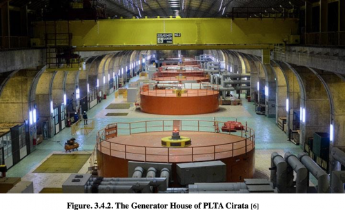 Figure. 3.4.2 The Generator House of PLTA Cirata.png