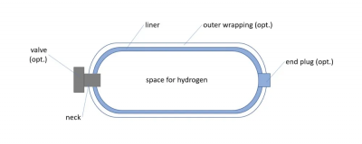 Sketch Ilustration of Hydrogen Storage Design
