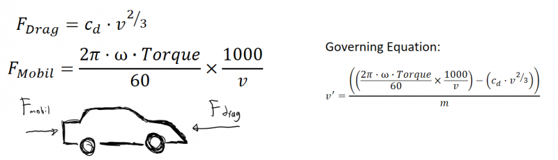 Governing equation for a moving car