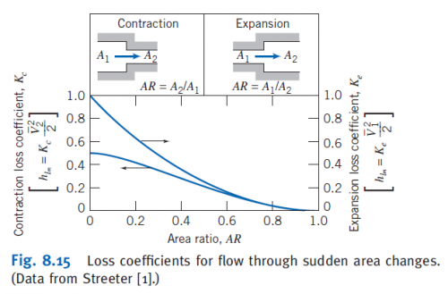 LossCoefficients.png