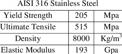 Material-Properties-of-AISI-316-Stainless-Steel-Abay.png