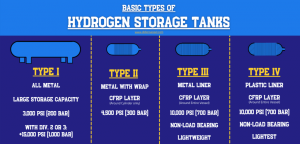 Types-of-Hydrogen-Storage-Tanks-1024x493.png