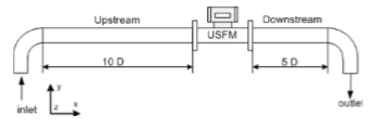 Model flow meter ultrasonic.png