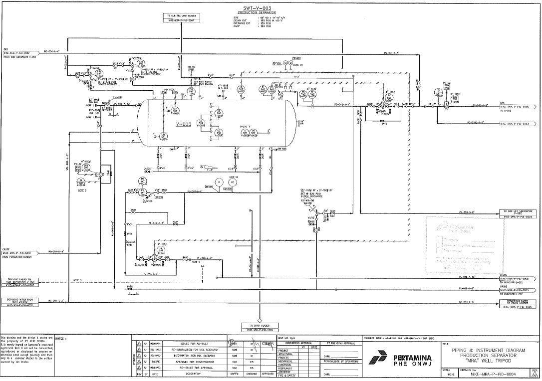 Gambar 3.10 PID Production Separator MRA.png