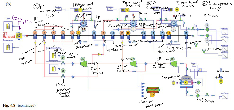 Skema Diagram dari sebuah Combined Cycle Power Plant