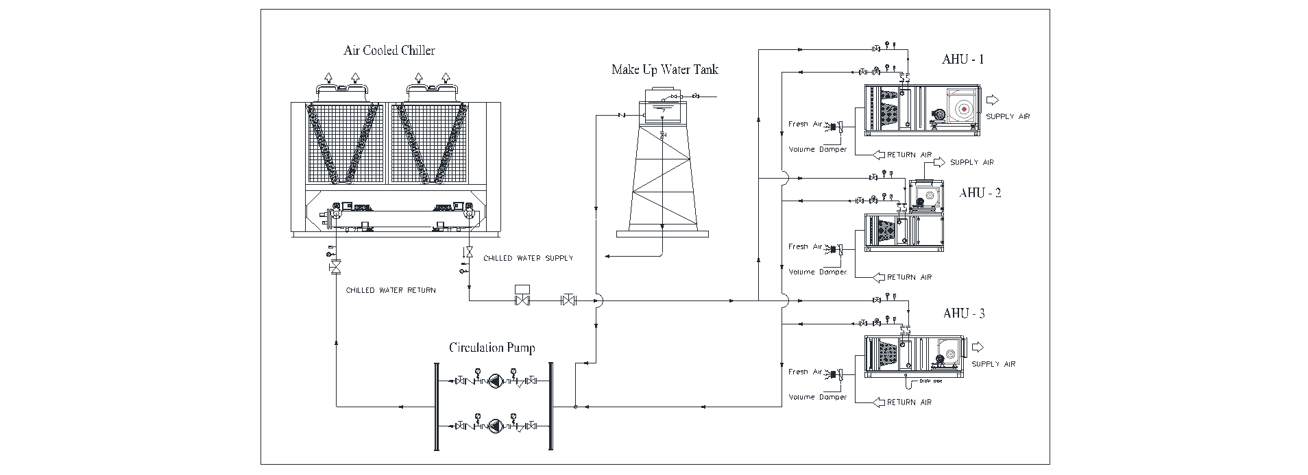 Gambar 1. Sistem Tata Udara Chiller.png