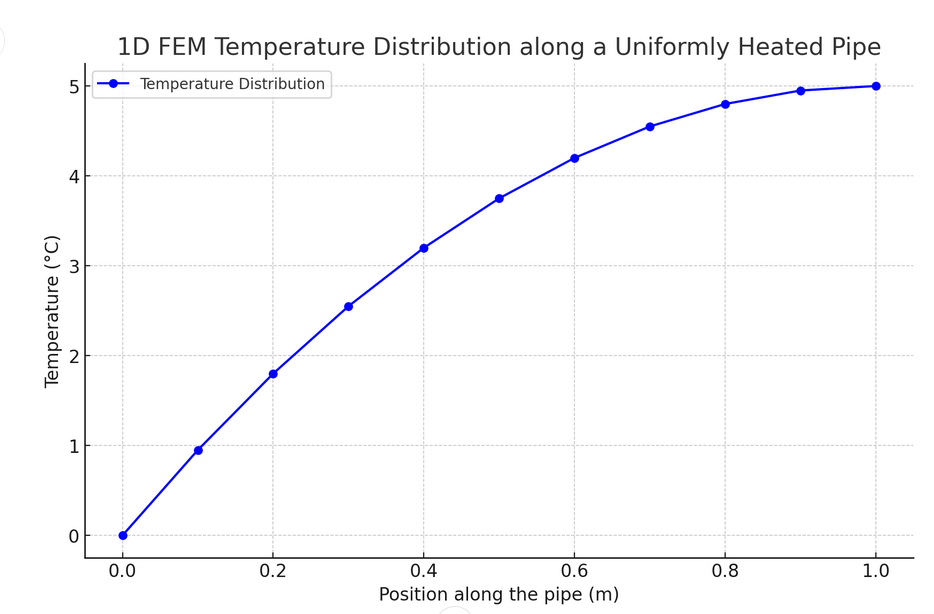 Grafik Temperature.png