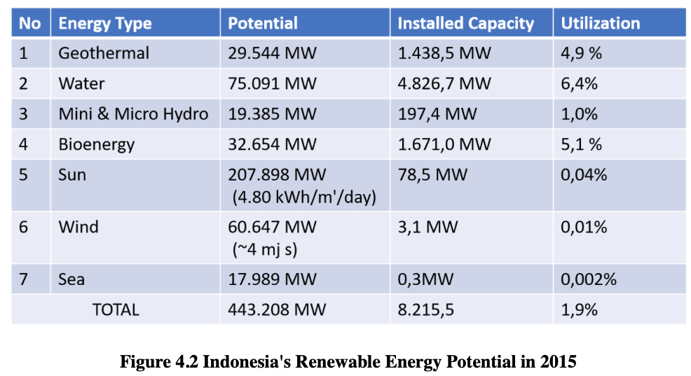 ANALYSIS OF RENEWABLE-ENERGY SOURCES FOR ELECTRICITY GENERATION SYSTEM ...