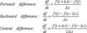 Numerical-difference-approx.png