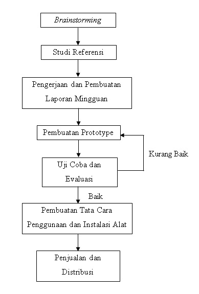 Struktur organisasi pt aldebaran