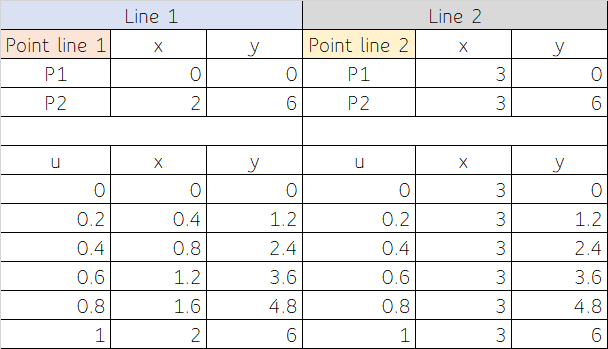 Parametric line tables.png