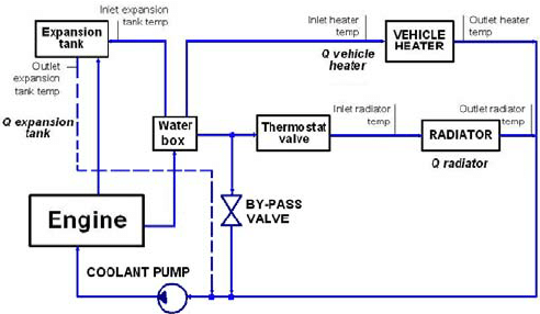 Schematic-of-the-engine-cooling-system-to-be-modeled.png