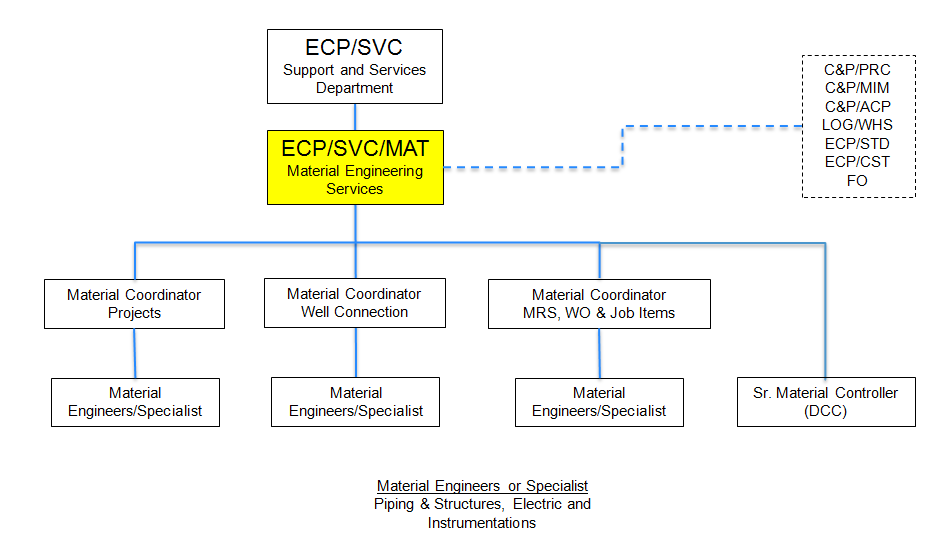 Figure 2.2 ECP SVC MAT.png