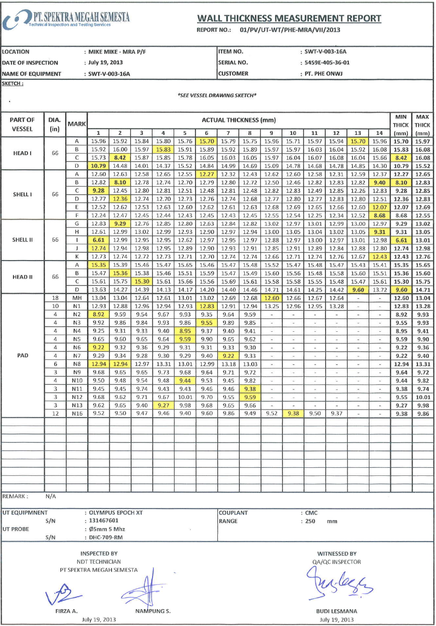 Tabel 5.36 Wall Thickness Measurement Report Juli 2013.png