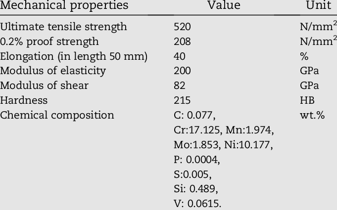 Properties-of-stainless-steel-316.png
