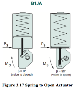 Figure 3.17 Spring to Open Actuator.png