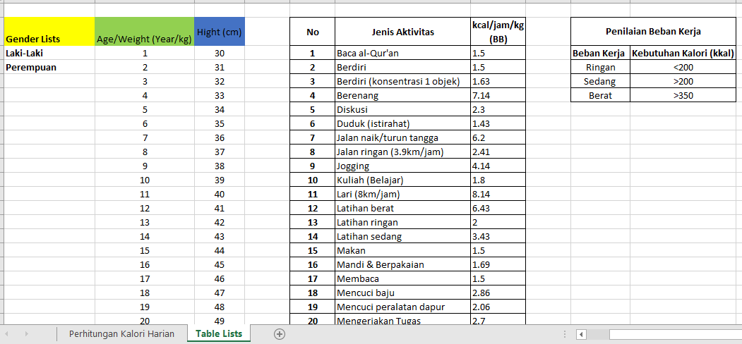 C.1 Tabel List untuk Data Komputasi.png