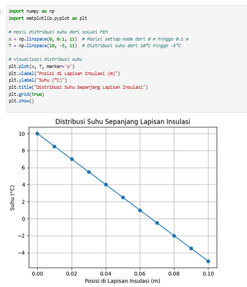 Gabungan phyton code grafik.png