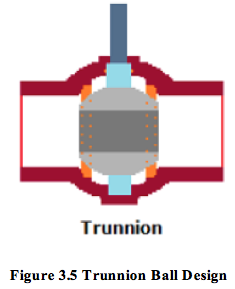 Figure 3.5 Trunnion Ball Design.png