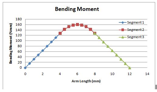 Grafik bending moment.JPG