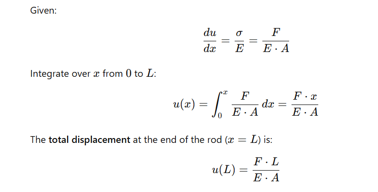 Mathematical Solution (1D Integration).png