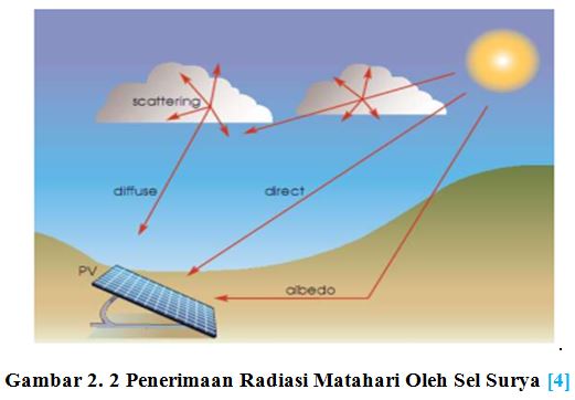 Penerimaan Radiasi Matahari oleh Sel Surya.jpg