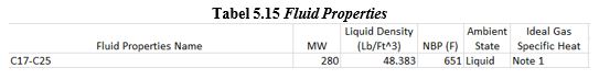 Tabel 5.15 Fluid Properties.JPG