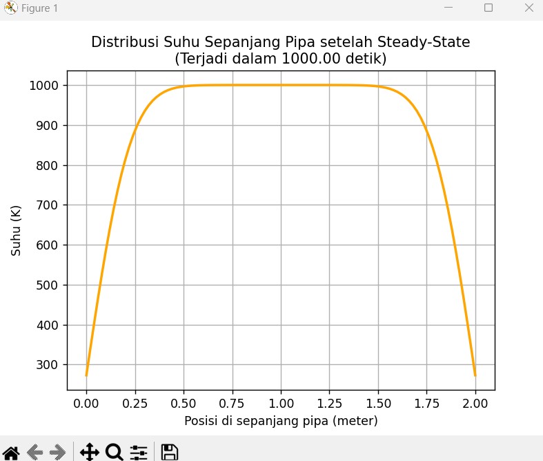 PIPA SOAL HEAT TRANSFER.jpg