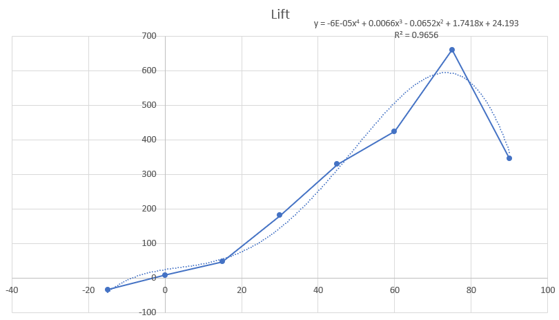 Grafik Lift versi 2 Kel.12.png