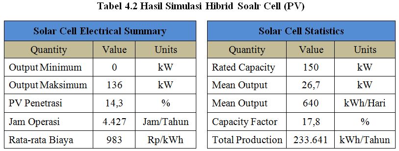 Hasil Simulasi Hibrid Soalr Cell (PV).jpg