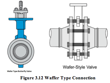 Figure 3.12 Waffer Type Connection.png
