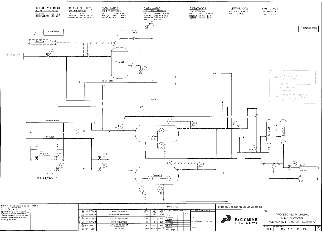 Gambar 3.9 PFD Production Separator MRA.png