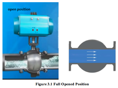 Figure 3.1 Full Opened Position.png
